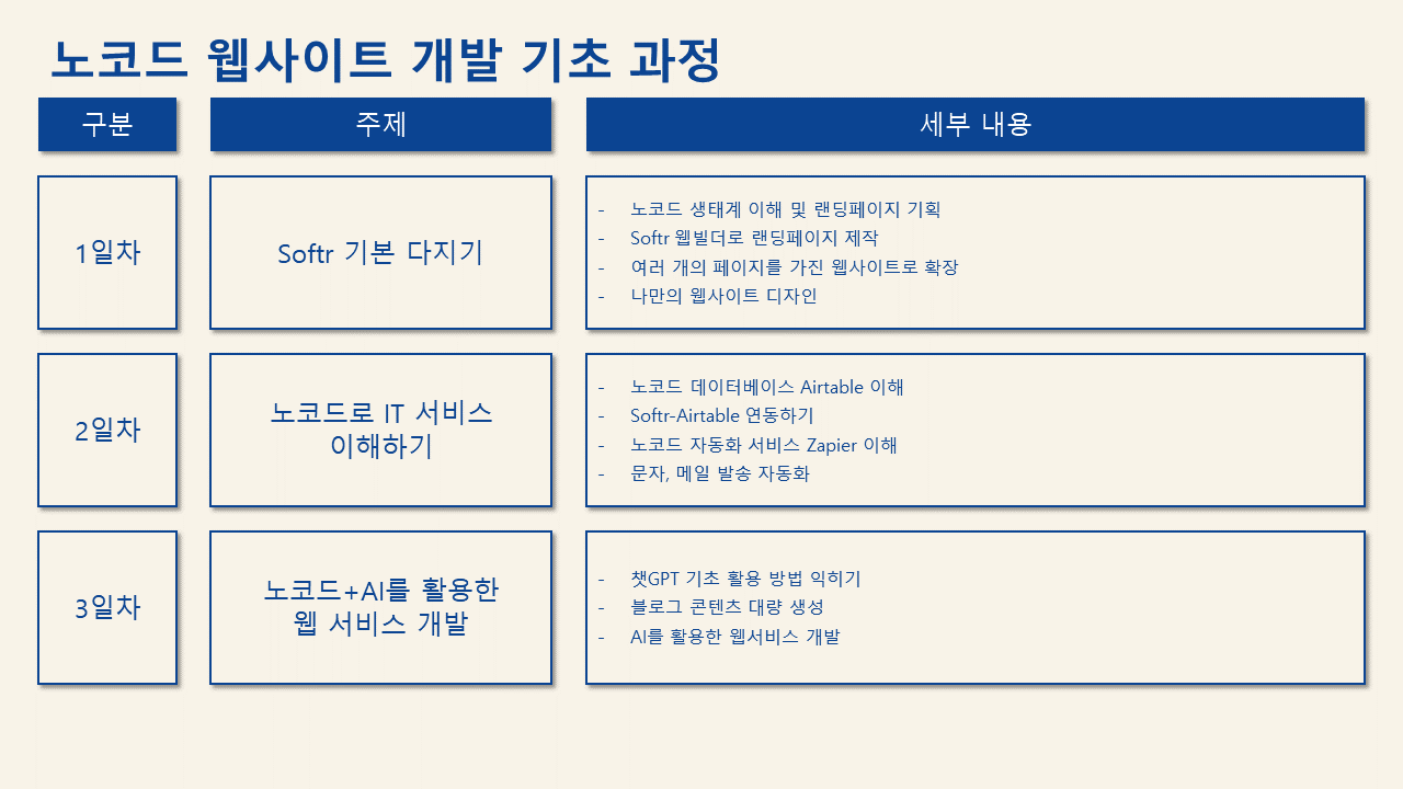 [교육 사례] 노코드 웹사이트 개발 기초 과정 (성남시청)