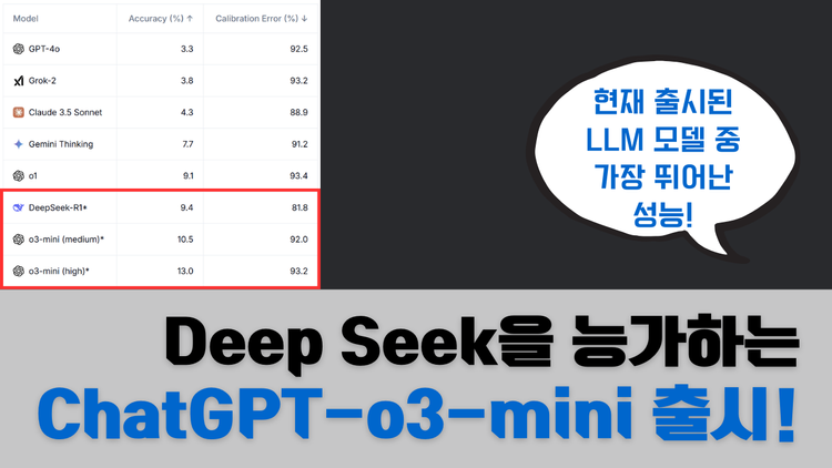 기업 실무자가 주목해야 할 ChatGPT-o3 mini 핵심 포인트