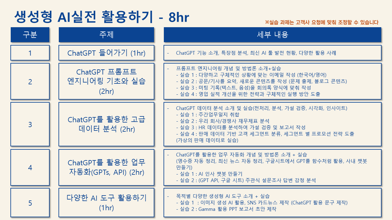 [AI 그라운드] AI 실무 활용 실습교육 커리큘럼