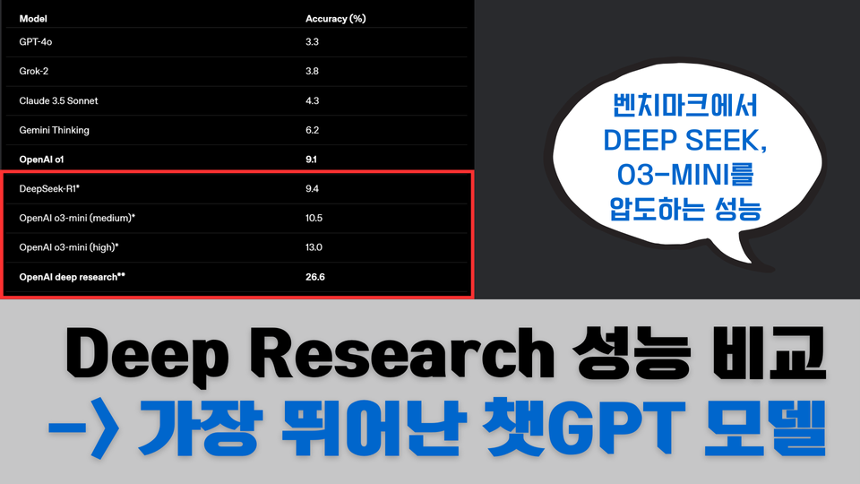 한눈에 보는 3대 AI Deep Research 서비스 실전 비교 | ChatGPT, Gemini, Genspark